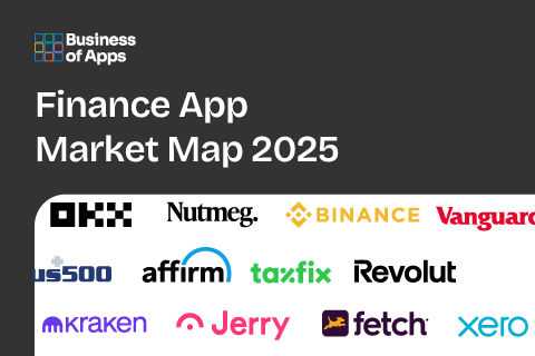 The Finance App Market 2025 Landscape