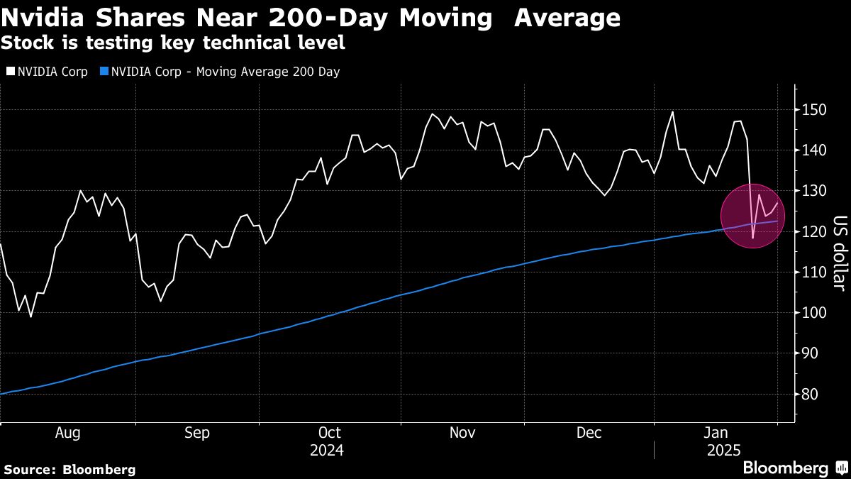 Bloomberg