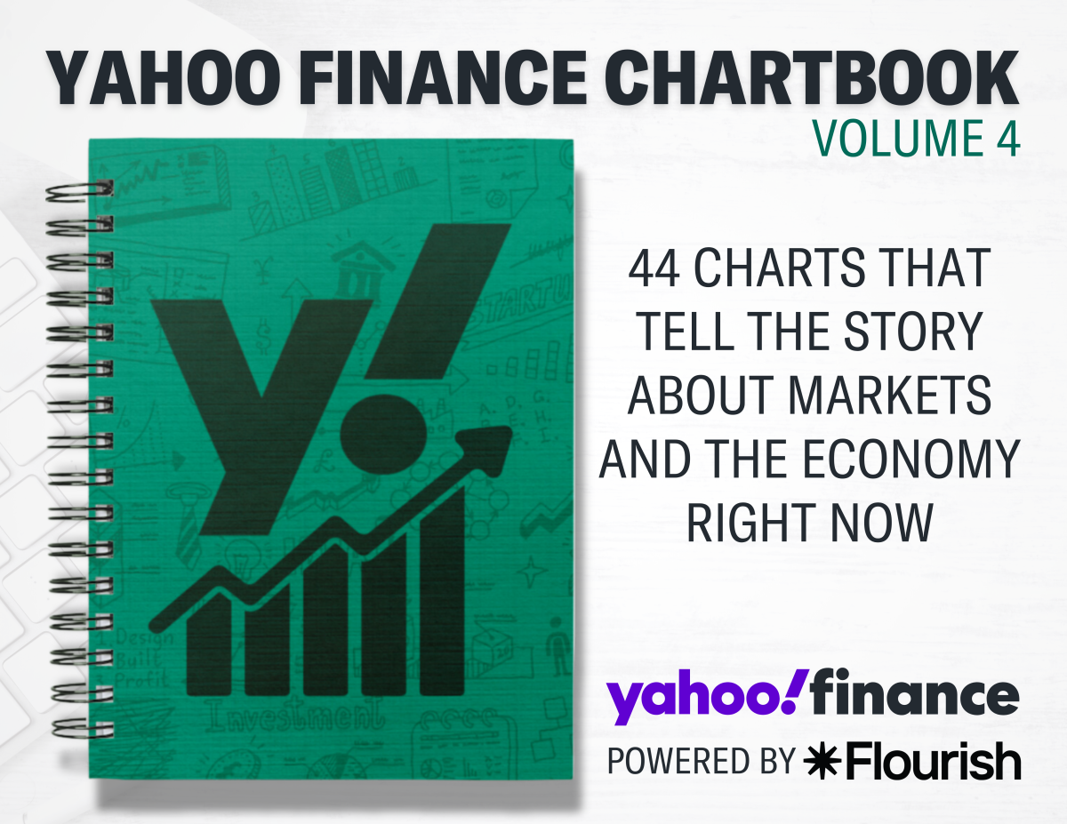 44 charts that tell the story of markets and the economy to start 2025