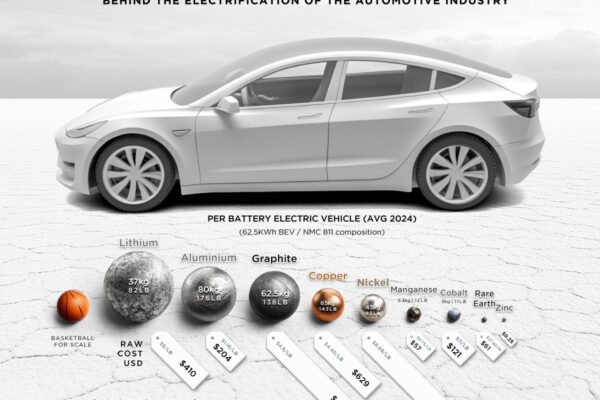 The Metal Driving the Electric Vehicle Revolution • Carbon Credits