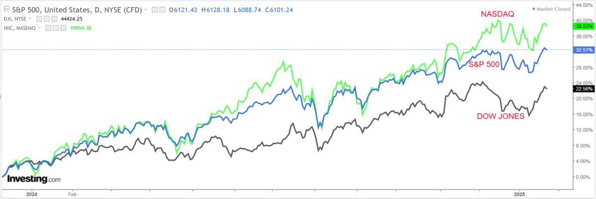 1 Stock to Buy, 1 Stock to Sell This Week: Meta Platforms, Apple