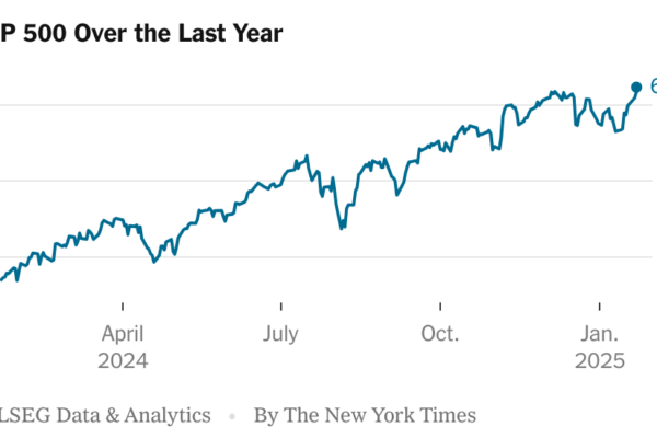 S&P 500 Hits Record High Amid Strong Earnings and Easing Inflation Concerns