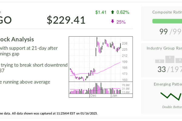 Broadcom Stock Showing Strength After Breakout