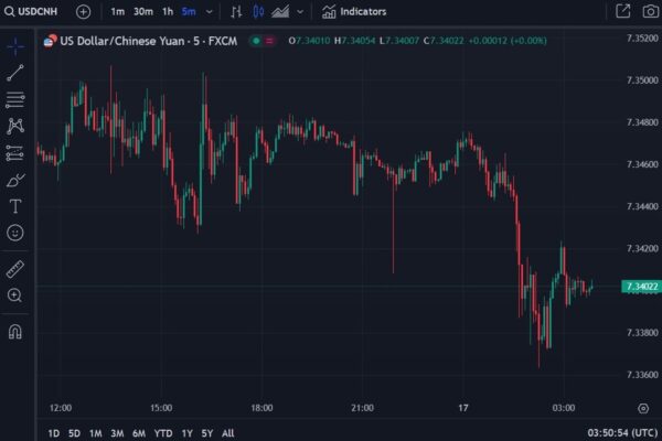 ForexLive Asia-Pacific FX news wrap: China Q4 & December economic data show solid gains ForexLive Asia-Pacific FX news wrap: China Q4 & December economic data show solid gains