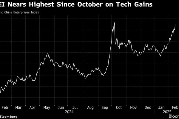 AI Hype Supercharges Chinese Stocks to a Three-Year High