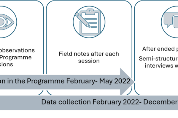 The open health-promoting activities programme: redefining health promotion and family dynamics by engaging parents in socioeconomically deprived Swedish communities | BMC Public Health