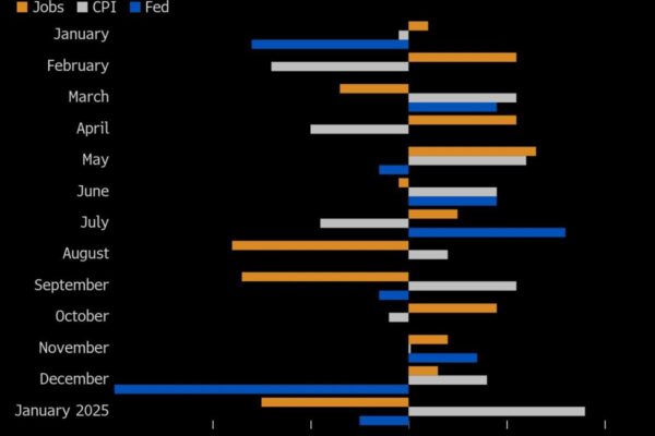 A Hot Inflation Print Is Set to Derail S&P 500’s Run to Record