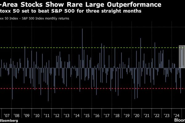 BofA Strategist Hartnett Sees US Stock Market’s Global Dominance Fading