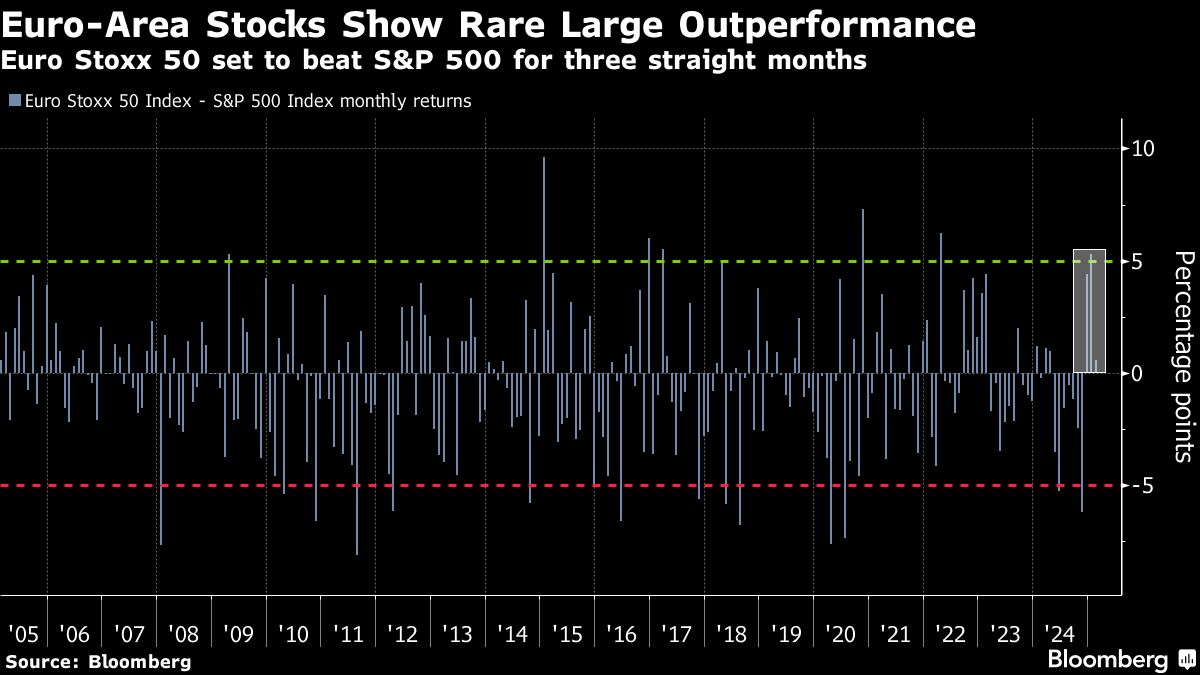 BofA Strategist Hartnett Sees US Stock Market’s Global Dominance Fading