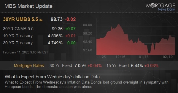 What to Expect From Wednesday's Inflation Data