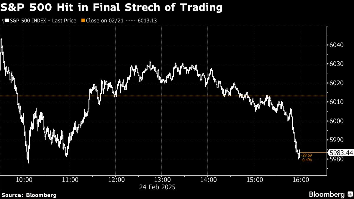 Asian Stocks Set for Losses as US Pressures China: Markets Wrap