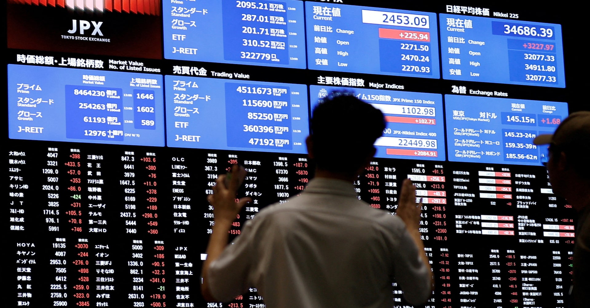 Global stocks rally on Ukraine peace hopes, bonds sell off