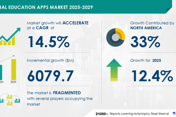 Education Apps Market to Grow by USD 6.08 Billion from 2025-2029, Driven by Government Initiatives for Digital Learning, Report on AI's Impact on Market Trends