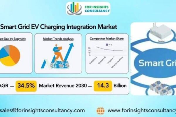 Smart Grid EV Charging Integration Market