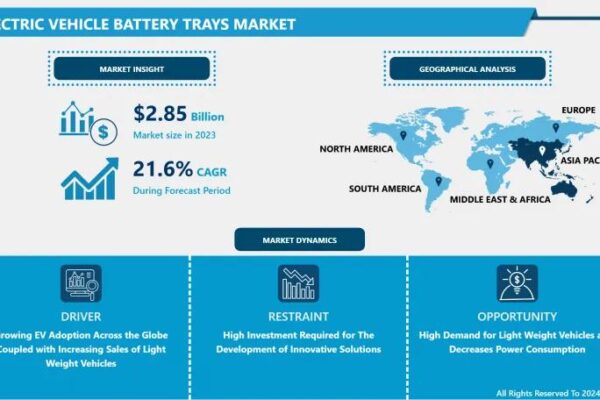 Electric Vehicle Battery Trays Market