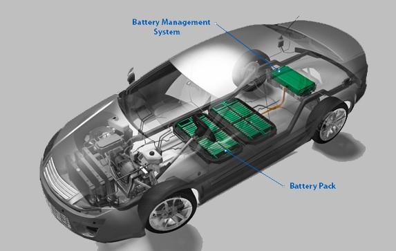Electric Vehicle Battery Management Market
