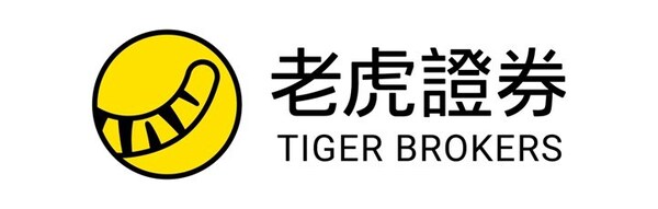 Tiger Brokers Wins Two Prestigious Awards from CME Group, Strengthening Its Global Fintech Leadership