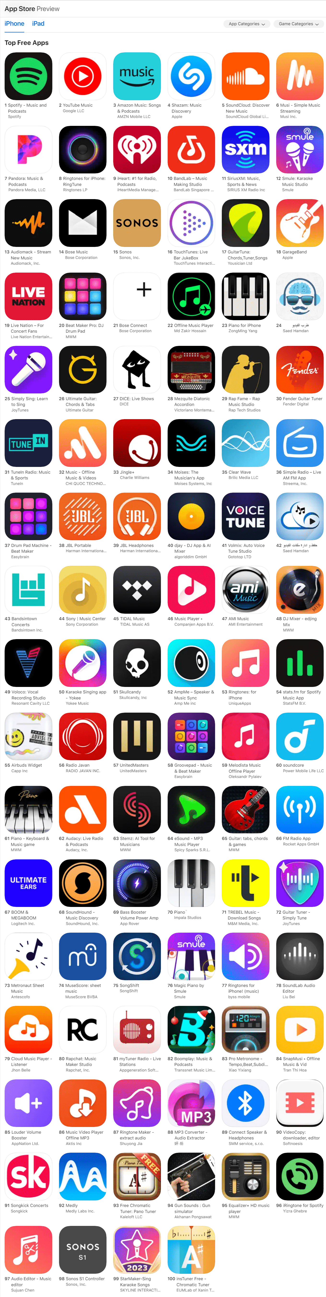 Best Free and Affordable Apps For Musicians