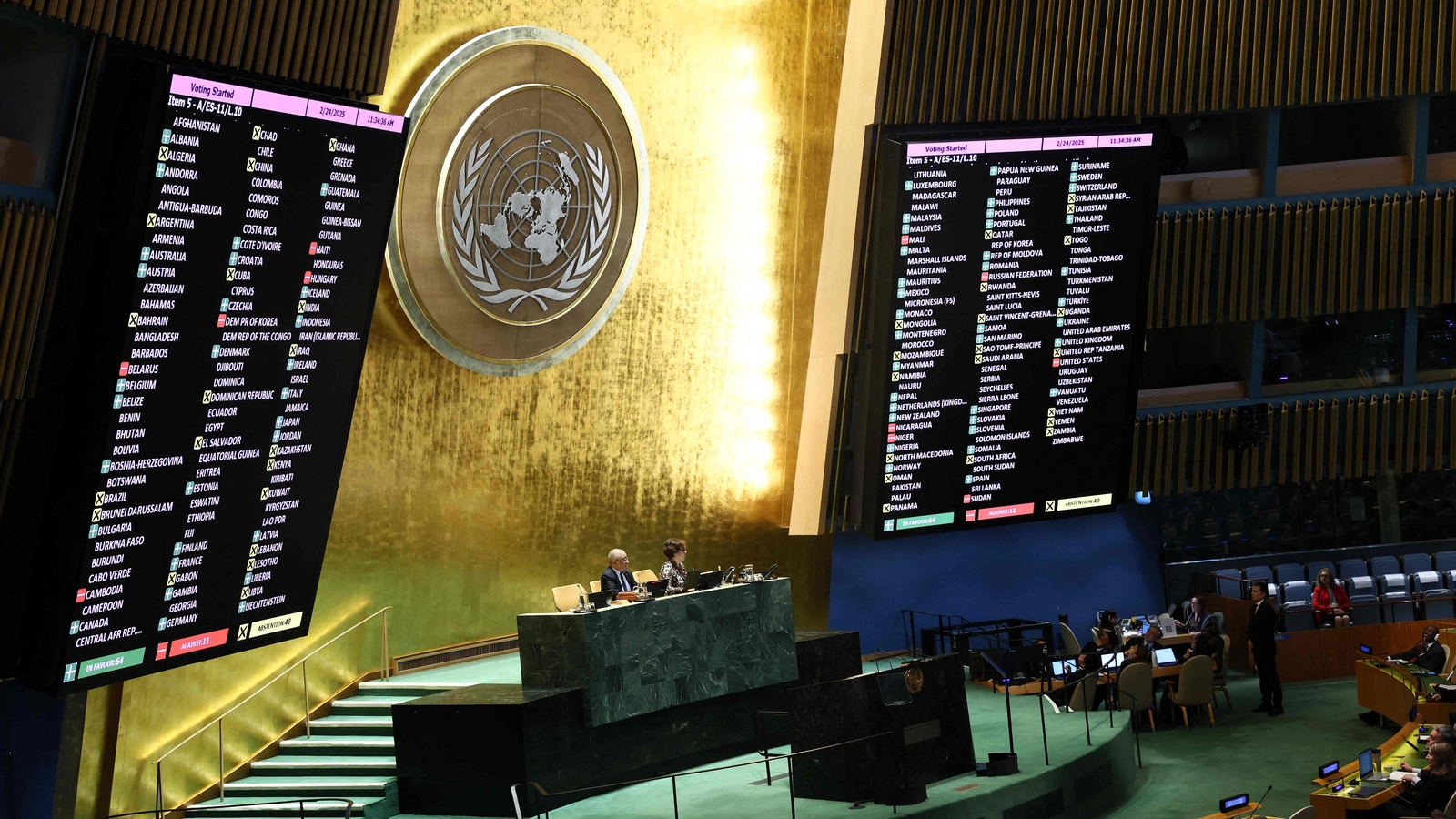 UN approves Ukraine resolution condemning Russia: How did India, China, US vote? Key players for and against | World News
