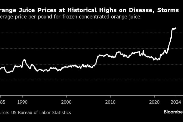 Five Key Charts to Watch in Global Commodity Markets This Week