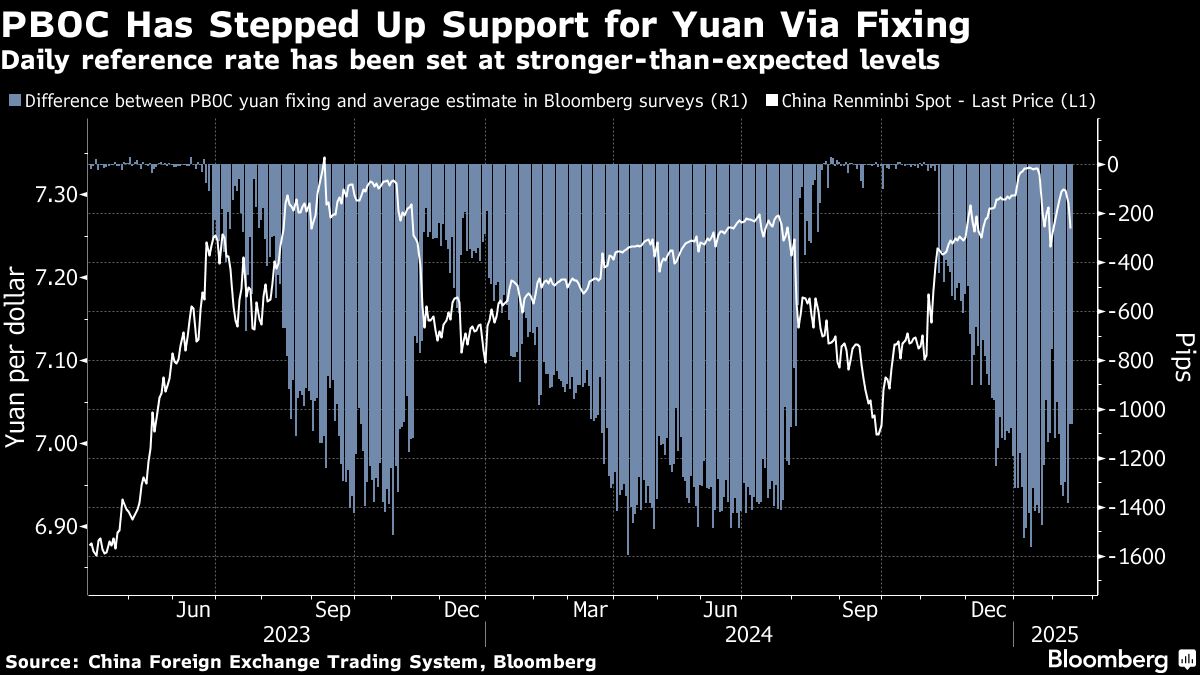 China Says Stable Yuan Key to World Economy Hit by Strong Dollar