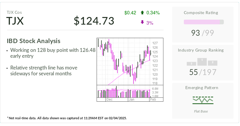 S&P 500's TJX, Stock Of The Day, Doesn't Care About Tariffs