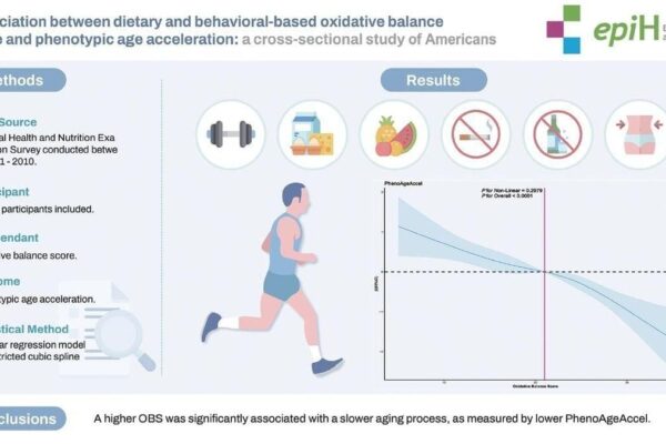 Oxidative Balance Scores Linked To Mortality Risk Among Asthmatics