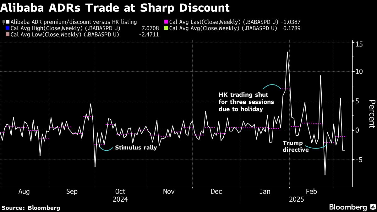 Bloomberg