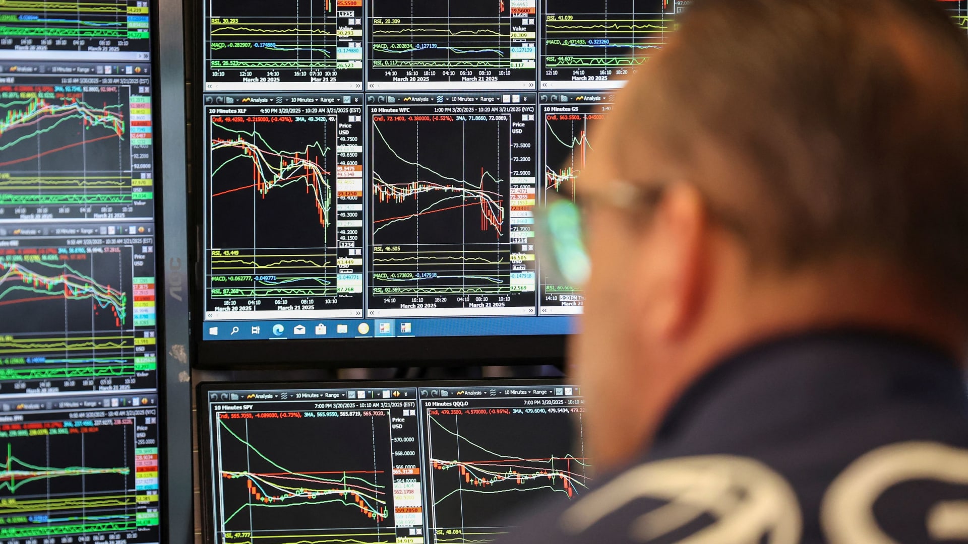 It's time to buy when markets reach 'peak uncertainty.' Are we there yet?