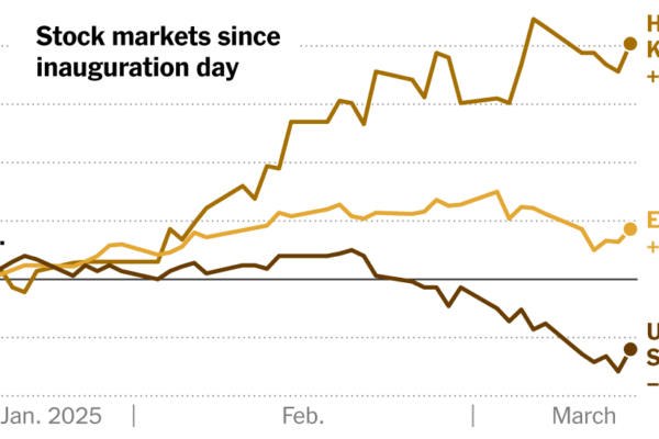 President Trump Is Making Foreign Stocks Great Again