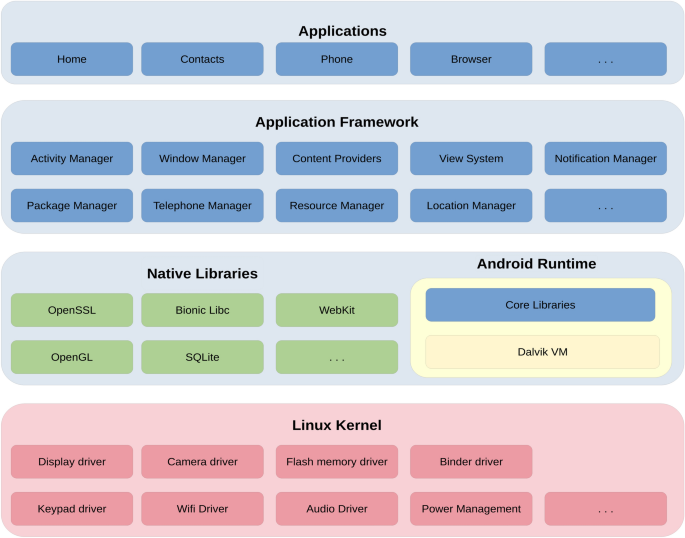 An accurate approach to discriminate android colluded malware from single app malware using permissions intelligence