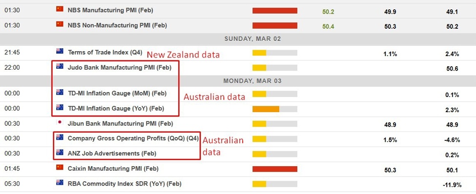 Economic calendar in Asia Monday, March 3, 2025 - China Caixin Manufacturing PMI