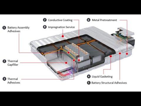 Cell-to-Pack Battery Market