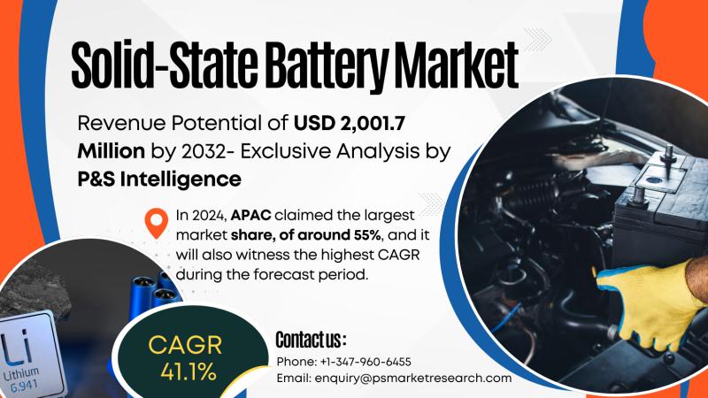 Solid-State Battery Market to Reach USD 2.0 Billion by 2032: EV