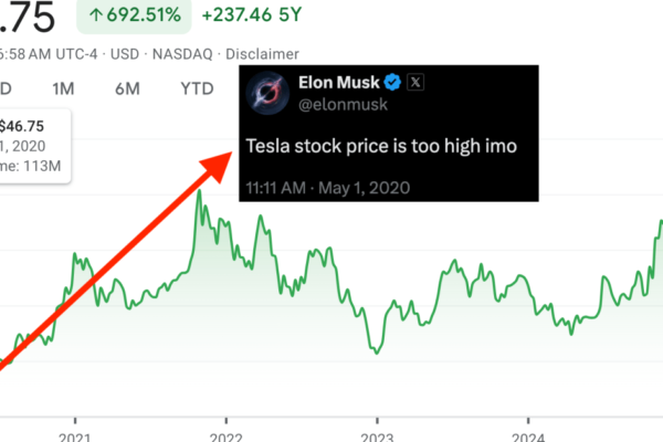 Tesla (TSLA) surges with retail investors on Trump and Musk pumping the soufflé