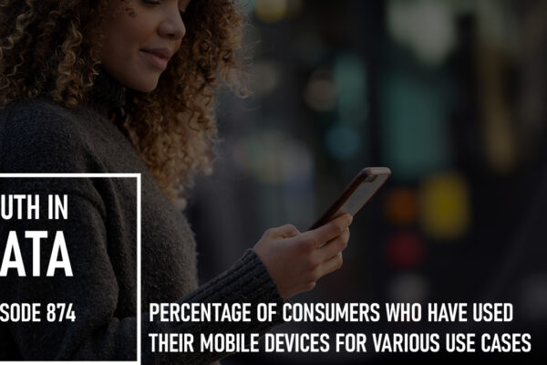 How are Consumers Using Their Mobile Devices?