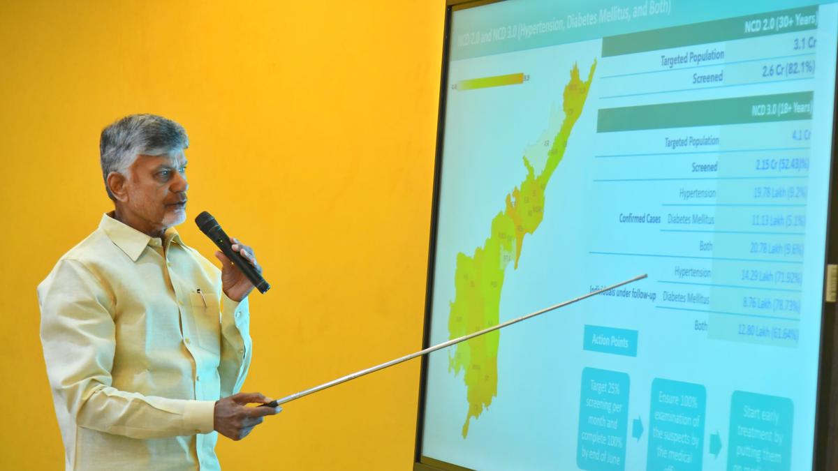 A.P. unveils holistic healthcare vision: CM Chandrababu Naidu advocates lifestyle reform for a healthier State 
