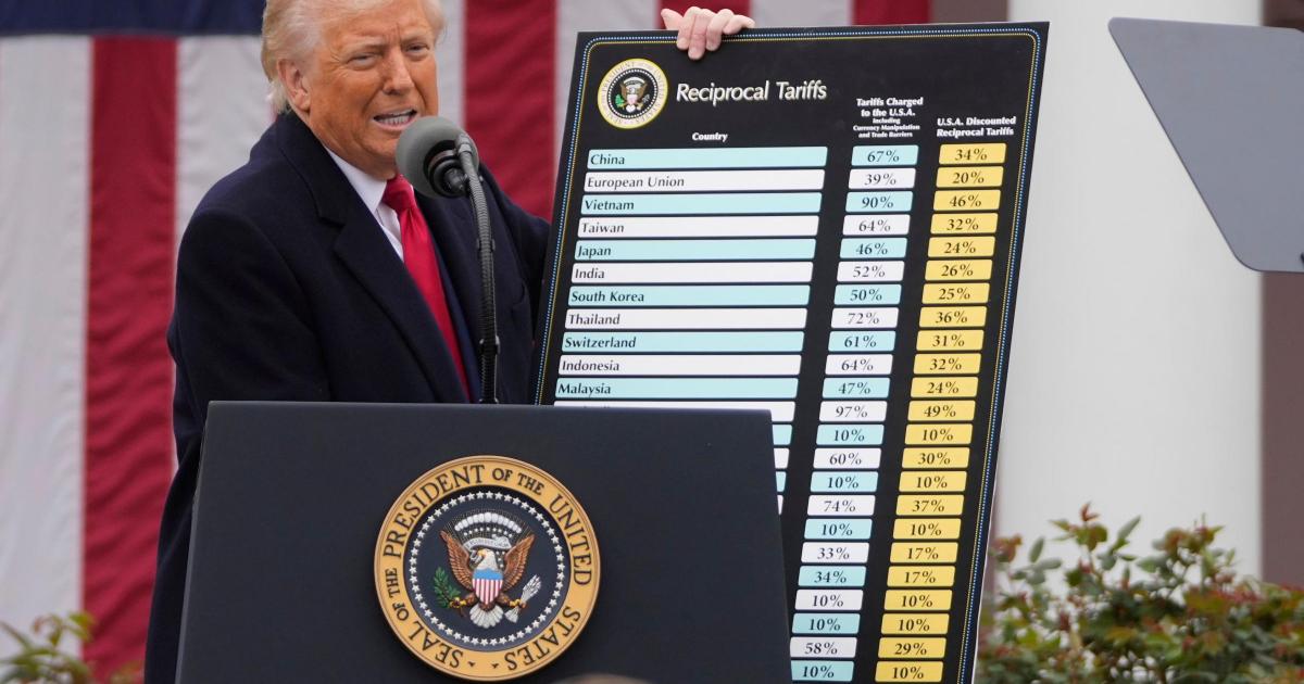 What tariffs has Donald Trump announced and what might they mean?