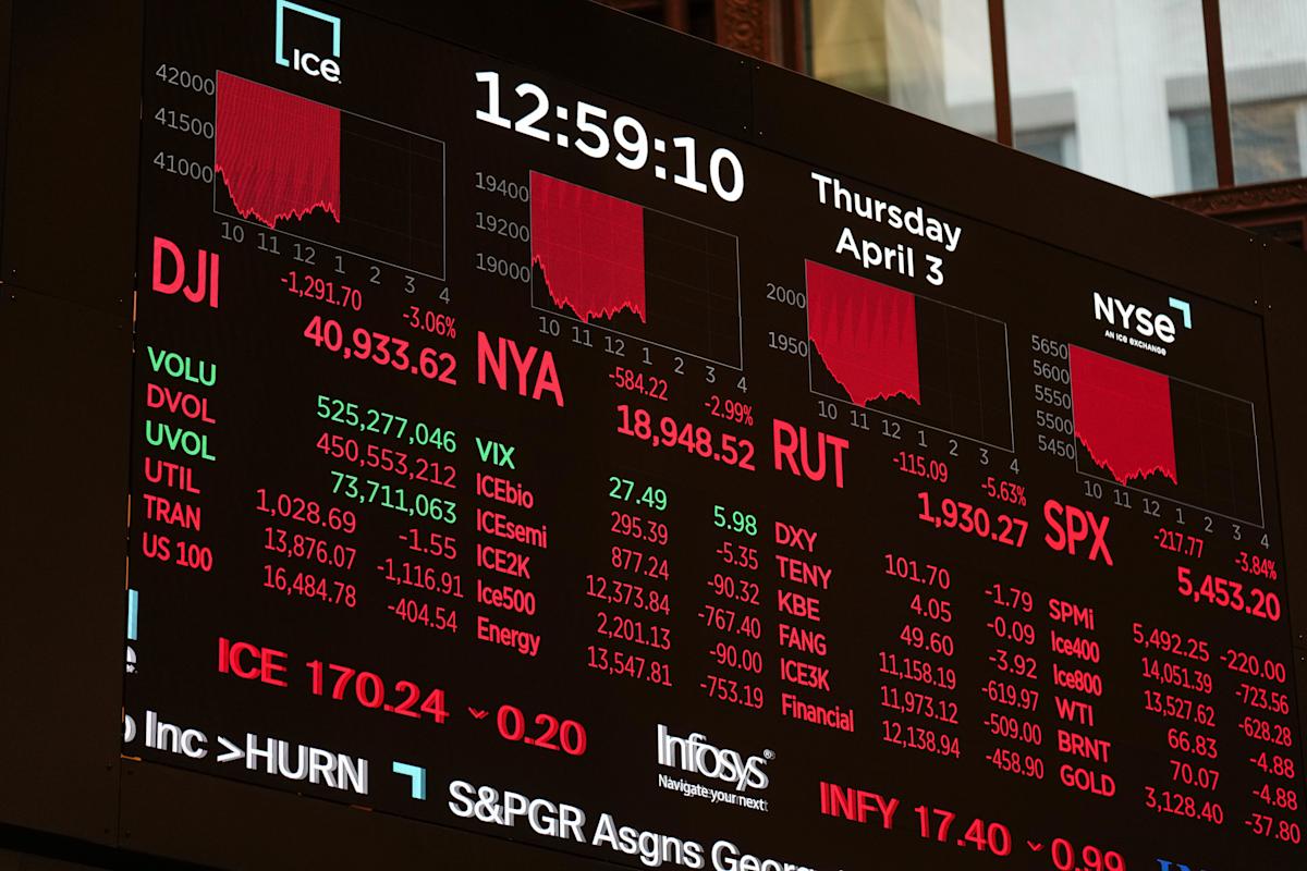 The worst week since 2020: Chart of the Week