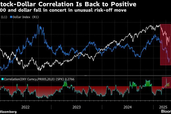 BofA’s Hartnett Warns Sell the Rebound in US Stocks and Dollar