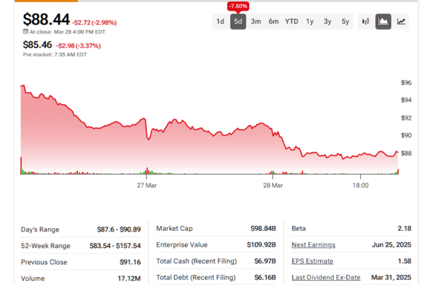 Why the Sellers Are Wrong About Micron Technology Stock (MU)