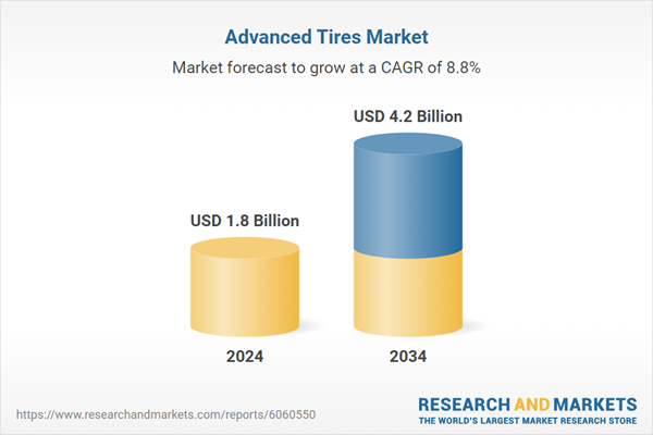 Advanced Tires Industry Report 2025: Rising EV Adoption Fuels Demand for Intelligent, Low-Rolling-Resistance Tires Advanced Tires Industry Report 2025: Rising EV Adoption Fuels Demand for Intelligent, Low-Rolling-Resistance Tires