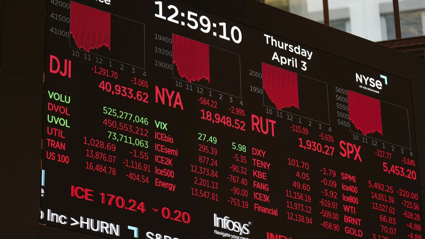 Asian stocks slide after Wall Street surrendered with a COVID-like hit by Trump's tariffs