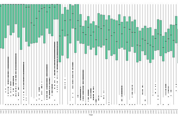 UK local elections delivered record-breaking fragmentation of the vote The Conversation