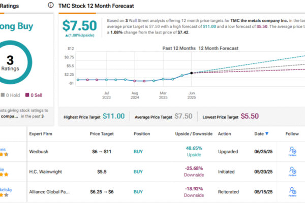 These 2 Monster Growth Stocks Earn an Upgrade These 2 Monster Growth Stocks Earn an Upgrade