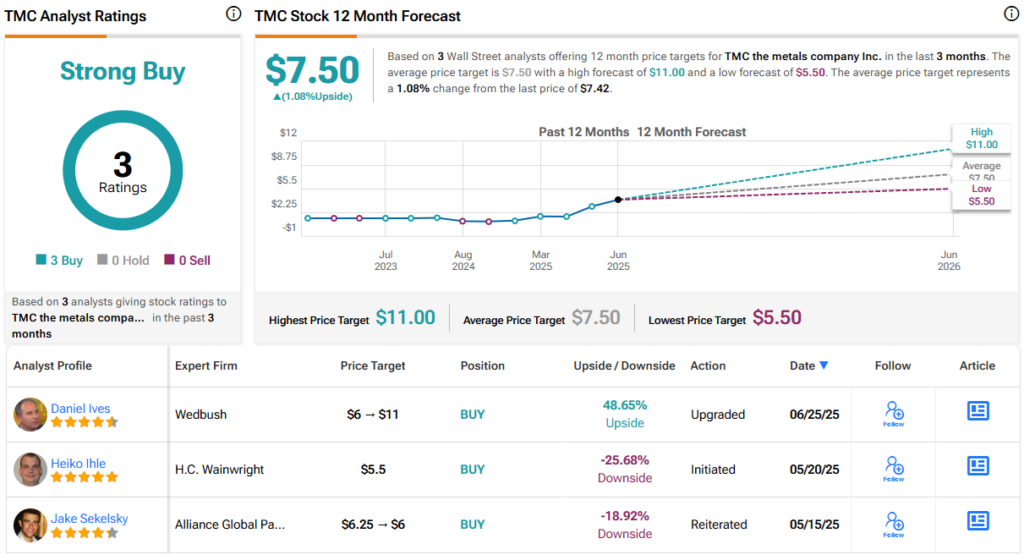 These 2 Monster Growth Stocks Earn an Upgrade