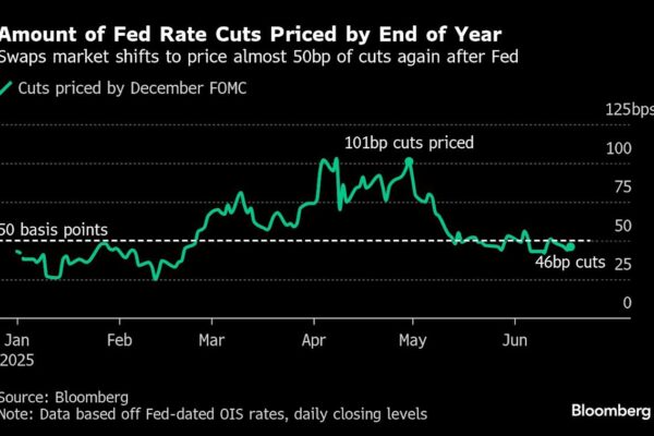 US Futures Drop as Mideast Escalation Risk Mounts: Markets Wrap
