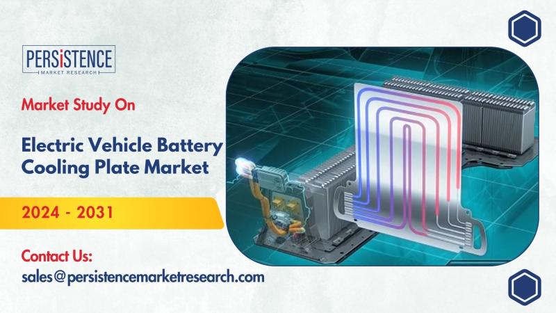 Electric Vehicle Battery Cooling Plate Market