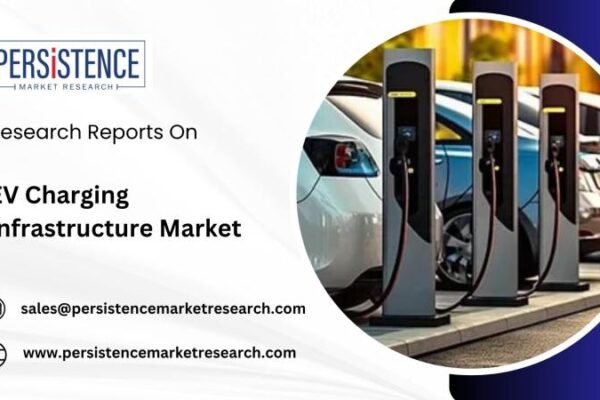 EV Charging Infrastructure Market