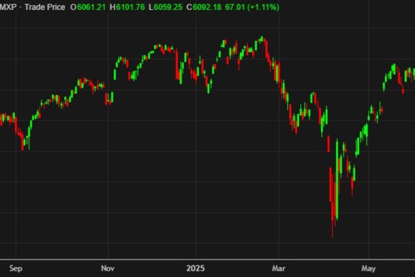 US stock markets finish strongly, near the all-time highs but FedEx delivers a warning